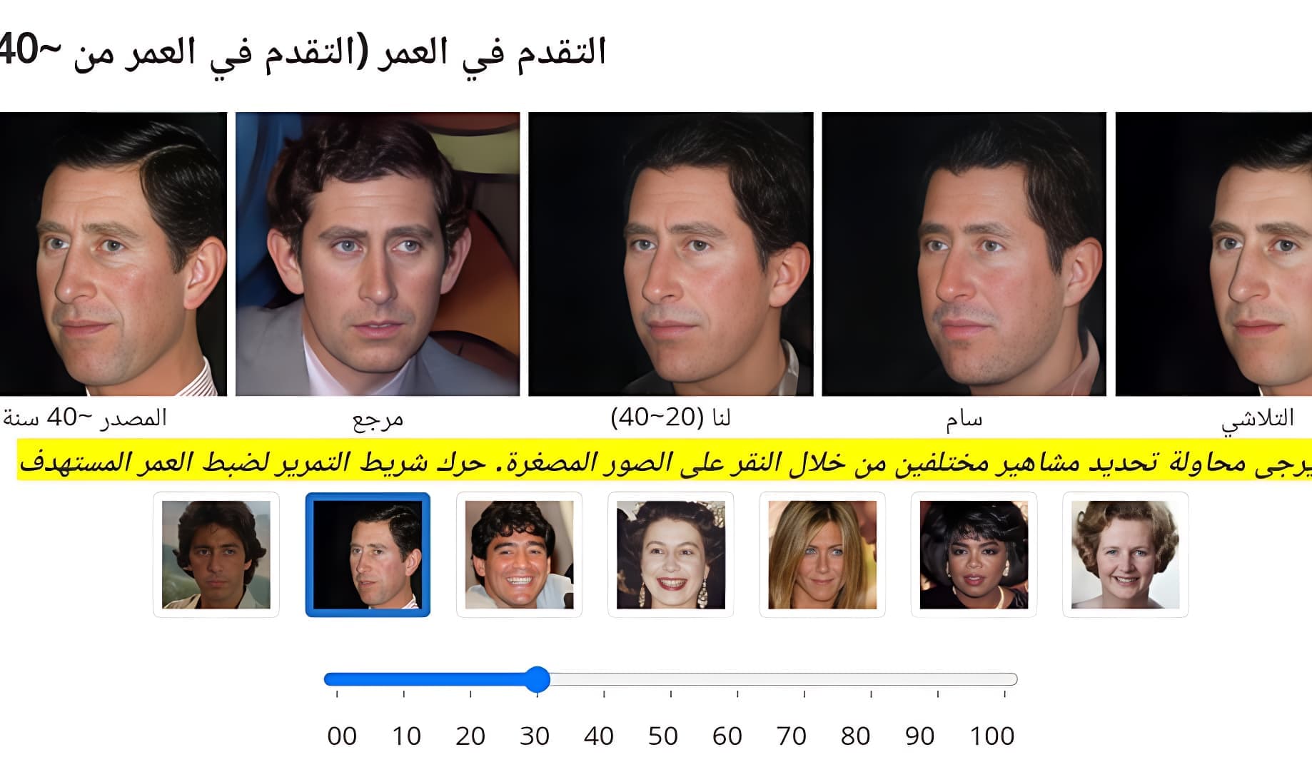 MyTimeMachine: التنبؤ بملامح الوجه والمظهر في أعمار مختلفة باستخدام الذكاء الاصطناعي