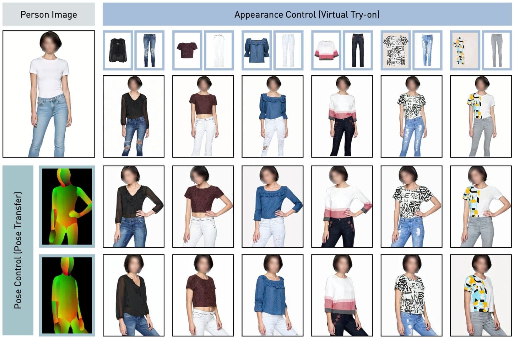 أداة Leffa لتغيير الأزياء وتعديل وضعية الجسم باستخدام الذكاء الاصطناعي