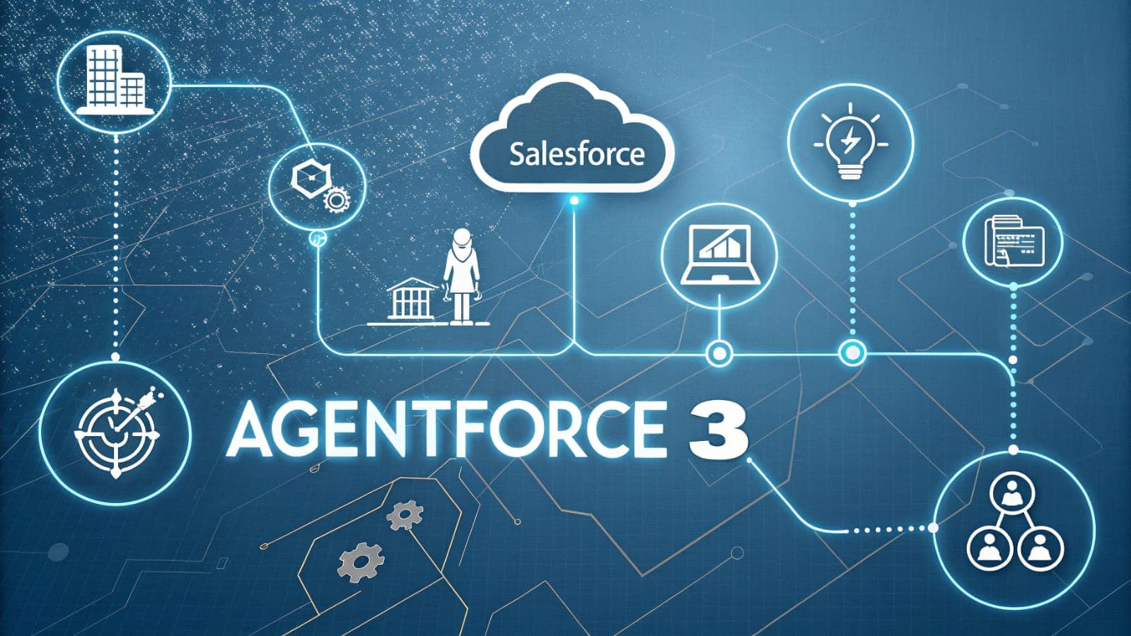 Illustration of the Salesforce Agentforce 3 platform showing the Salesforce logo in a cloud, with icons representing connected business systems, symbolizing enhanced control and visibility for AI agents in enterprises.