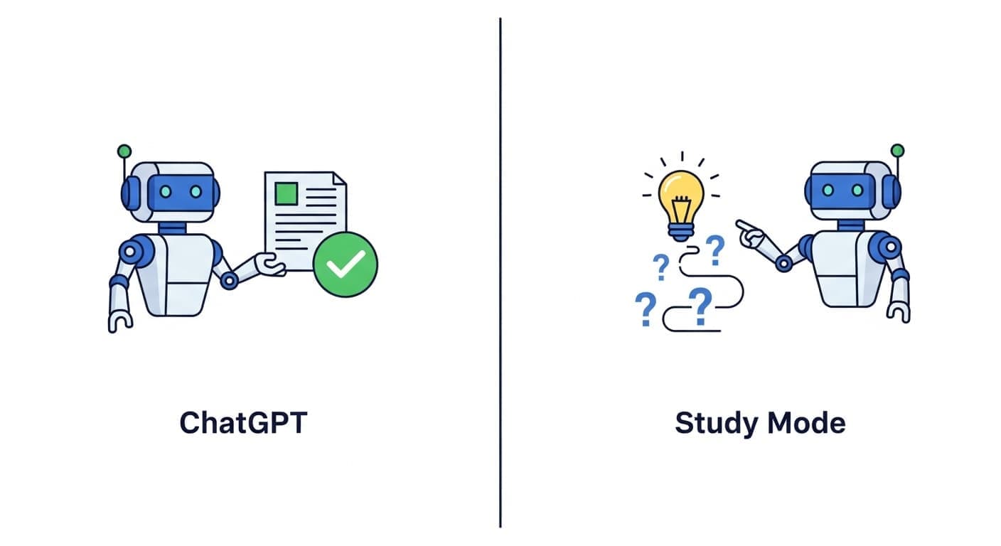 A comparison image illustrating the difference between the standard ChatGPT mode, which provides a ready-made solution as a document, and Study Mode, which guides the user with questions to arrive at the core idea.