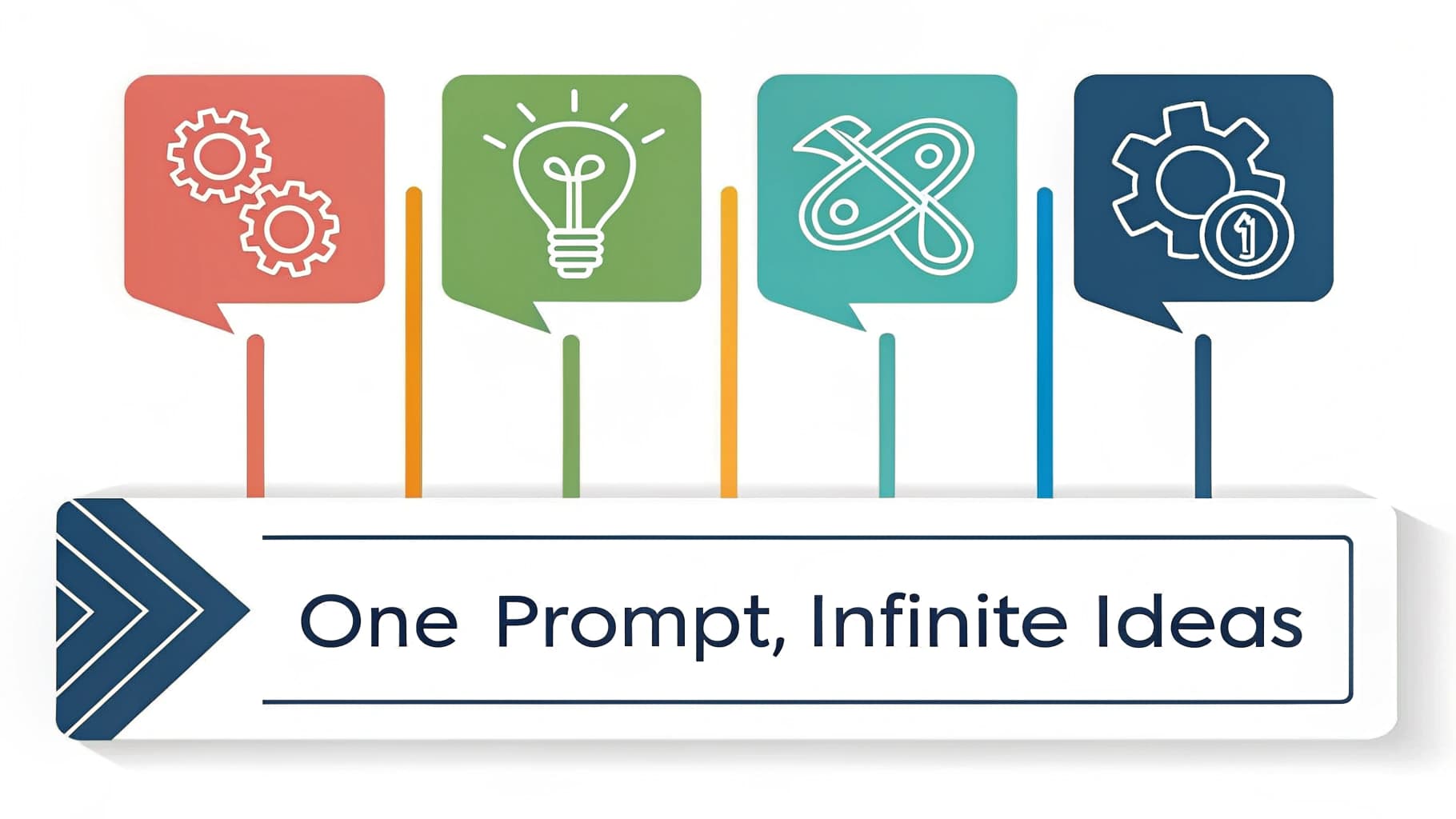 Infographic illustrating the Verbalized Sampling method, showing a single prompt labeled "One Prompt, Infinite Ideas" branching into four diverse outcomes represented by icons for logic, creativity, and processing.