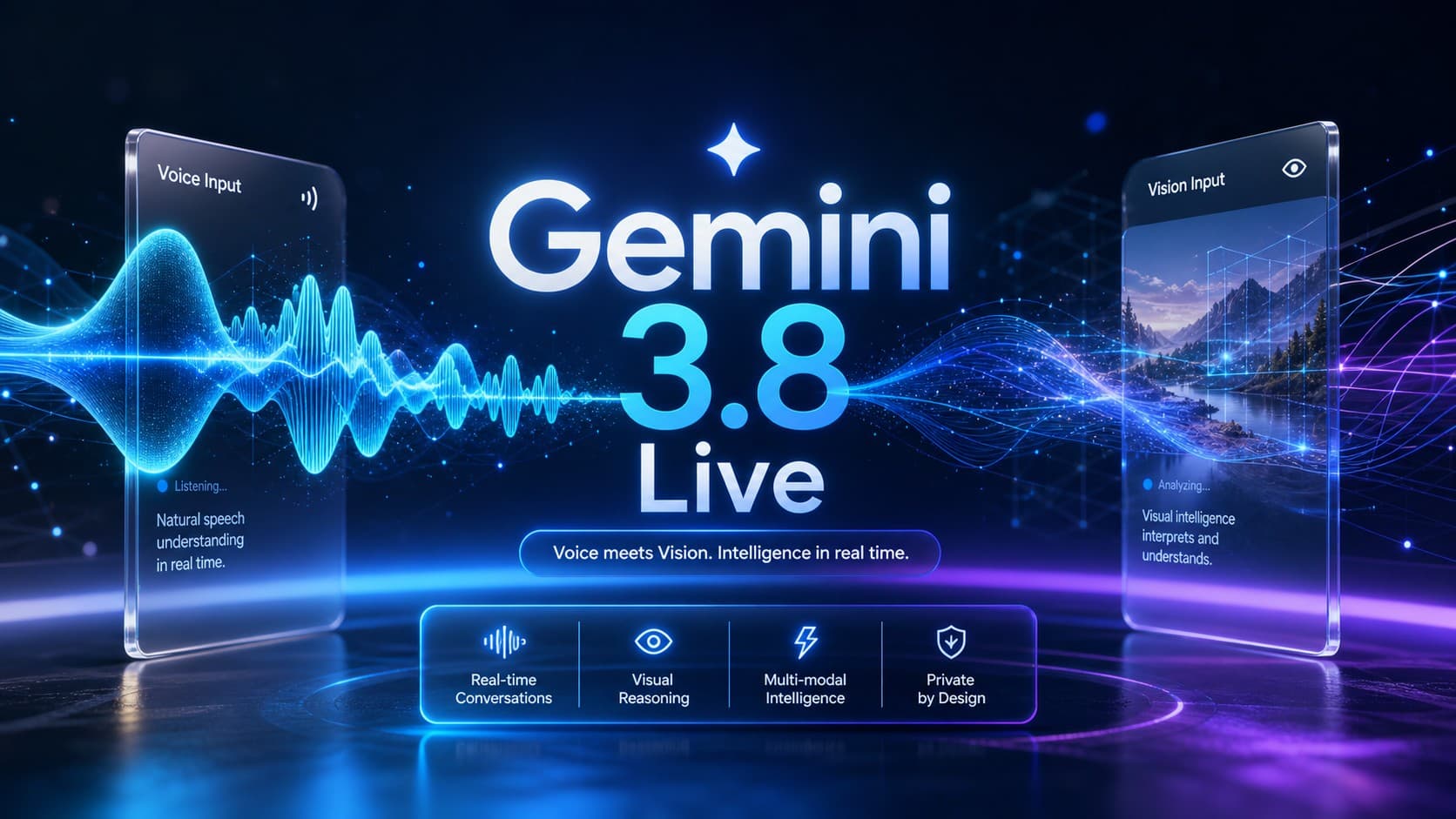 Futuristic graphic of Google Gemini 3.8 Live highlighting real-time voice input, audio waveforms, visual reasoning, and multimodal intelligence.