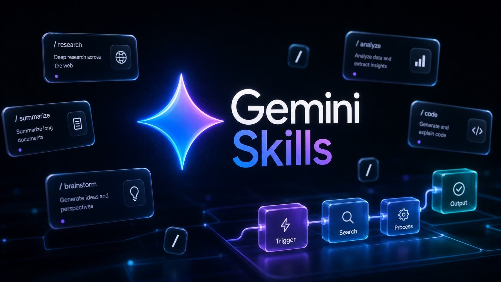 شعار مهارات Gemini Skills مع بطاقات أوامر الشرطة المائلة ومخطط أتمتة مهام الذكاء الاصطناعي