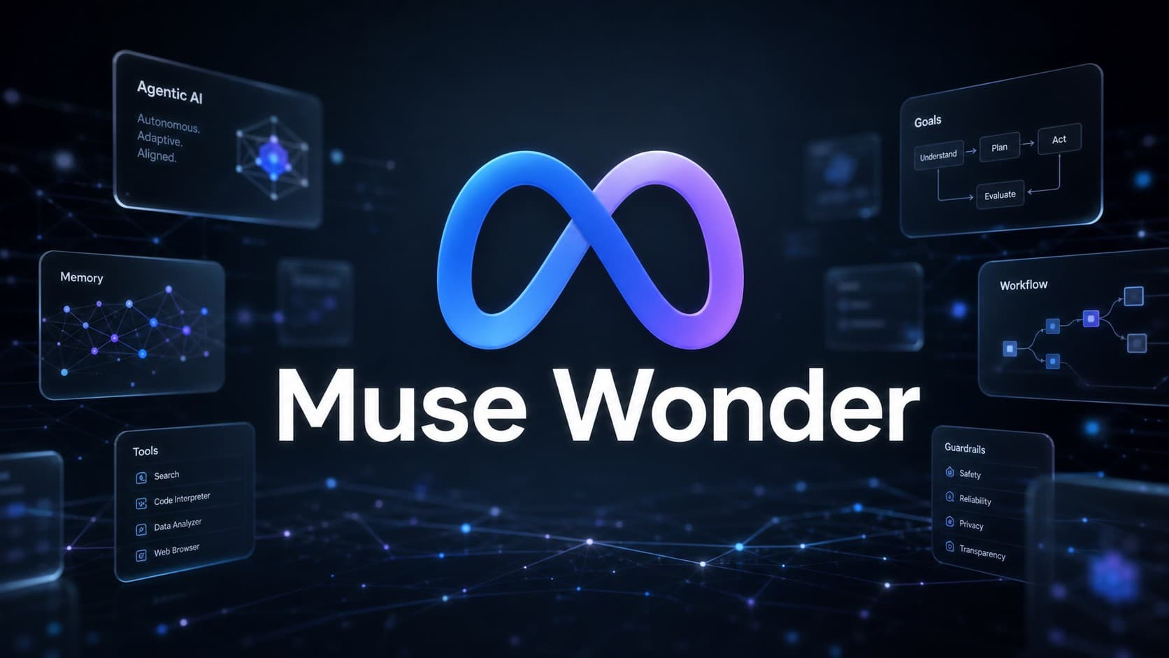شعار شركة ميتا يتوسط تصميماً تقنياً يحمل اسم النموذج Muse Wonder، محاطاً ببطاقات رقمية تعكس قدرات الذاكرة وإدارة سير العمل وأدوات البرمجة التابعة للوكلاء الأذكياء.