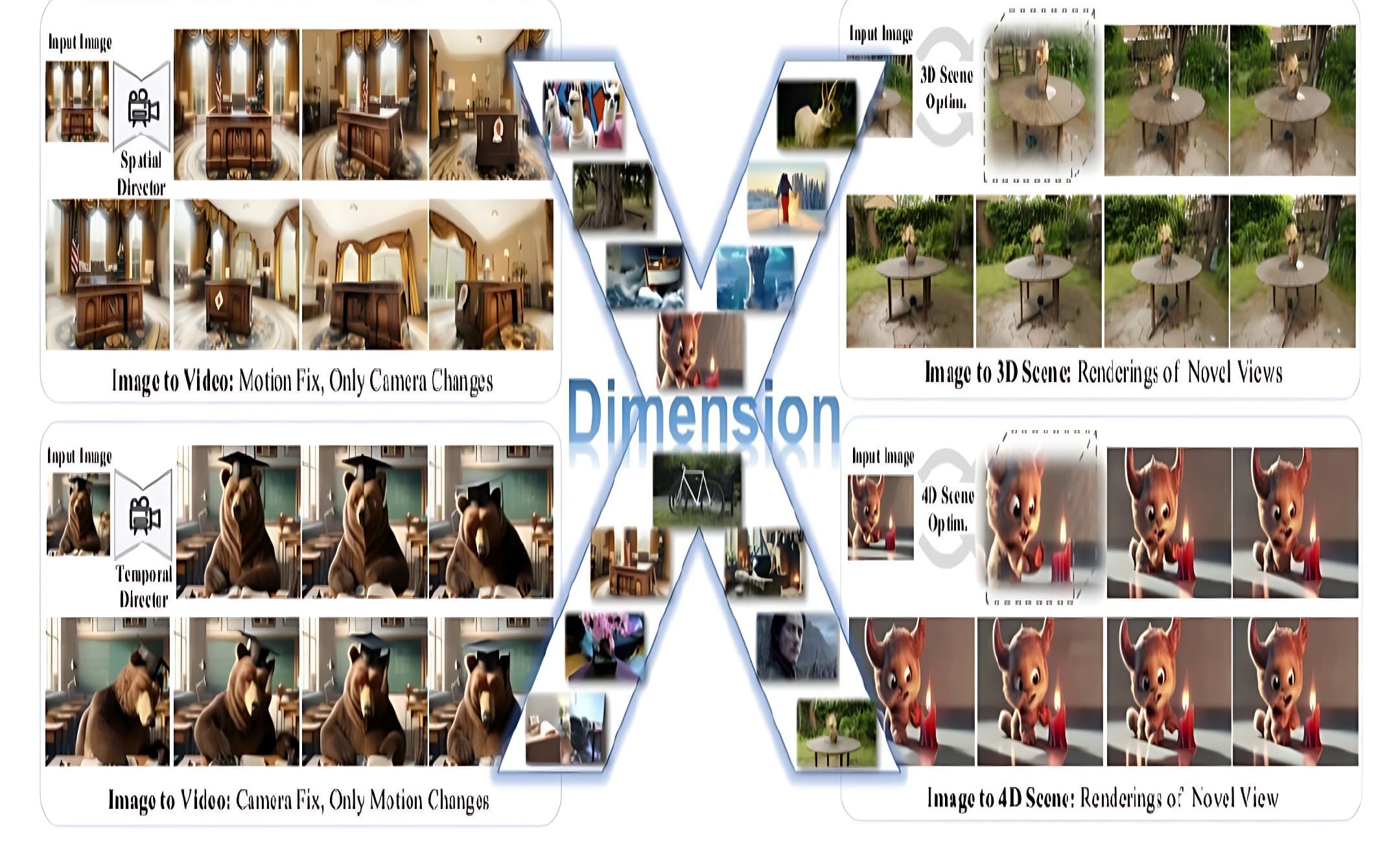 استعراض قدرات DimensionX في إنشاء مشاهد ديناميكية من صور ثابتة عرض توضيحي لتقنية DimensionX لتحريك الصور والتحكم بالعناصر الزمنية والمكانية