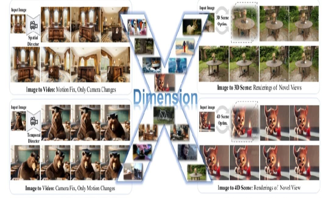 DimensionX: تحويل الصور الثابتة إلى مقاطع حركية ثلاثية ورباعية الأبعاد