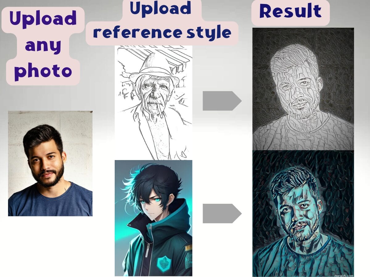 Stylor ai how to use and results Examples for how to use Stylor AI for transforming photos into artwork