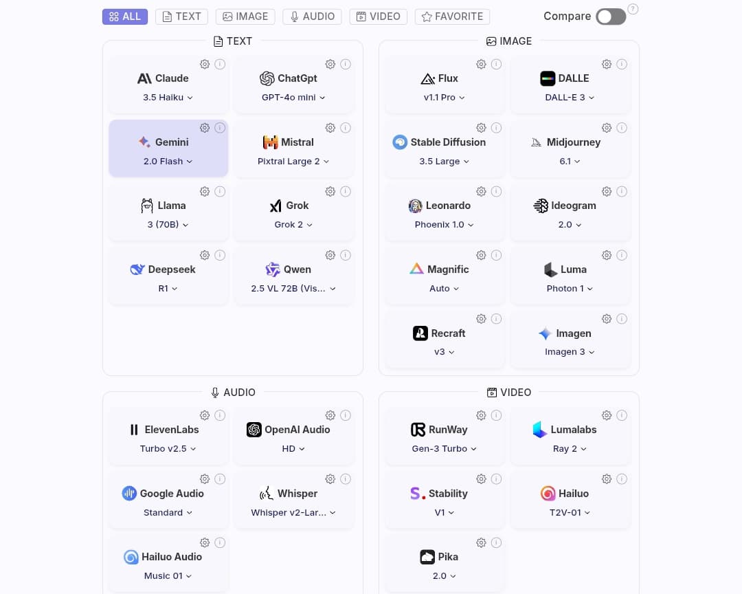 نماذج الذكاء الاصطناعي المتاحة في Cabina AI نماذج الذكاء الاصطناعي المتاحة في Cabina AI