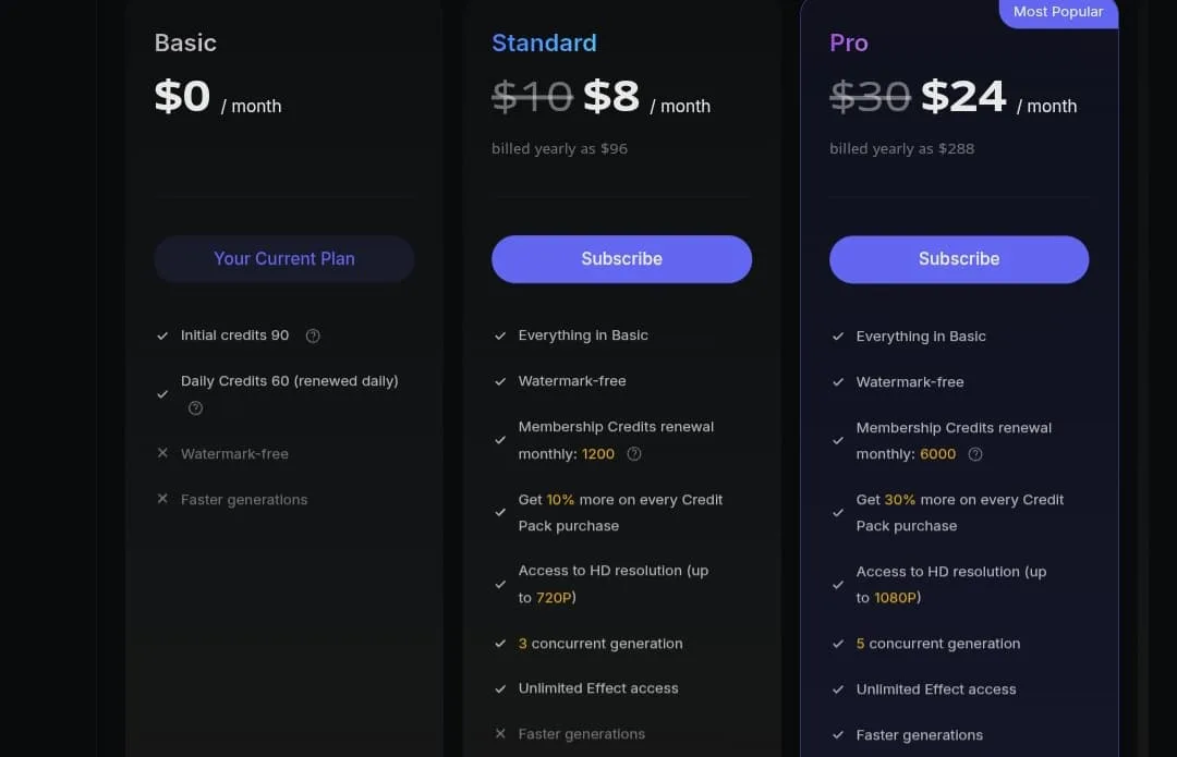 PixVerse AI plans and pricing PixVerse AI plans and pricing.